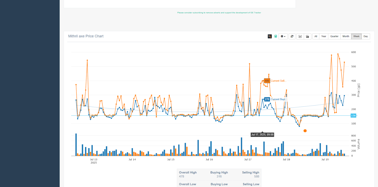 Sell OSRS gold for crypto
